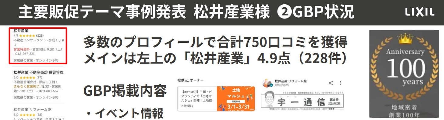 【感謝】Google口コミ合計750件突破！埼玉LIXILリフォームショップ勉強会でも紹介されました