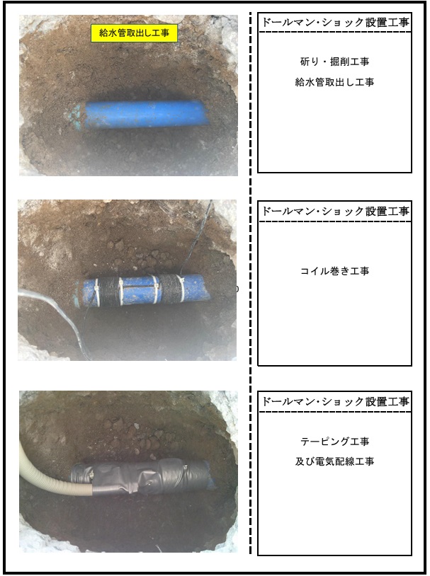 【埼玉県三郷市】N様賃貸マンション 給排水管保全 ドールマン・ショック設置工事を行いました。 画像